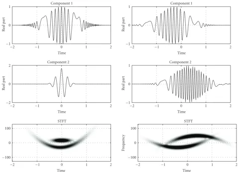 Figure 1: The Multicomponent signal examples Ex1 (left) and Ex2 with two components.