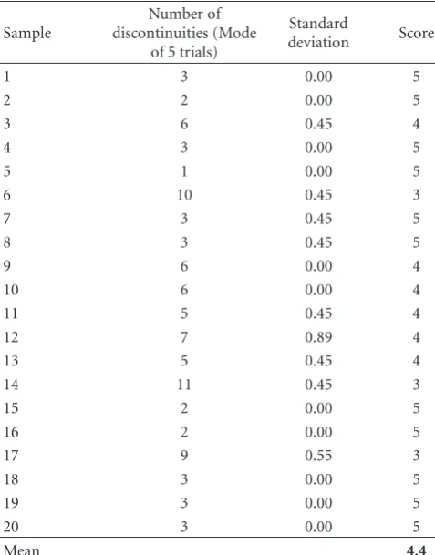 Table 4: Tree growth model quality scores for the twenty populussamples. Here, the variable frequency spacing ﬁlterbank was used(see Table 2 for the parameters).