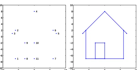 Figure 4.2. Connect the dots.