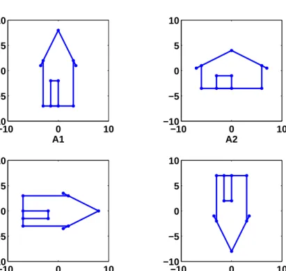 Figure 4.3. The eﬀect of multiplication by scaling matrices.
