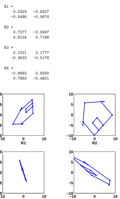 Figure 4.4. The eﬀect of multiplication by random matrices.