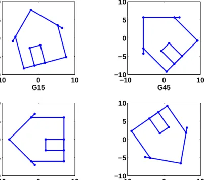 Figure 4.4 shows the eﬀect of multiplication by these four matrices on the house.