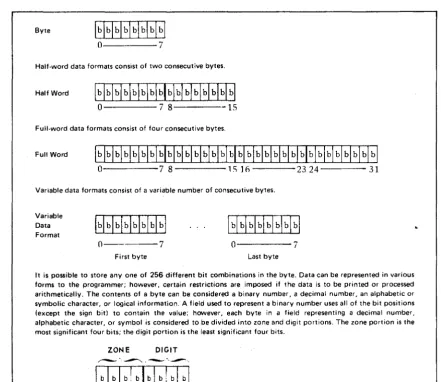 Table 1-1. Data Formats 