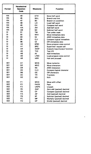 Table 3-3. Instruction Formats 