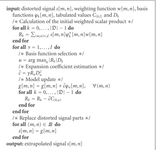 Figure 3: Operations per block for model generation by SE andDdictionary sizeFaSE and operations necessary for generating tabulated C(k,l) andk