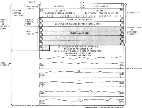 Figure 2-1. Main Storage Organization 