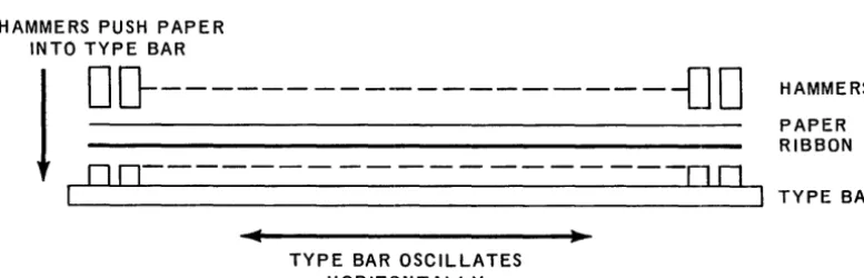 Figure 4-4. Basic Printing Configuration of Bar Printer 
