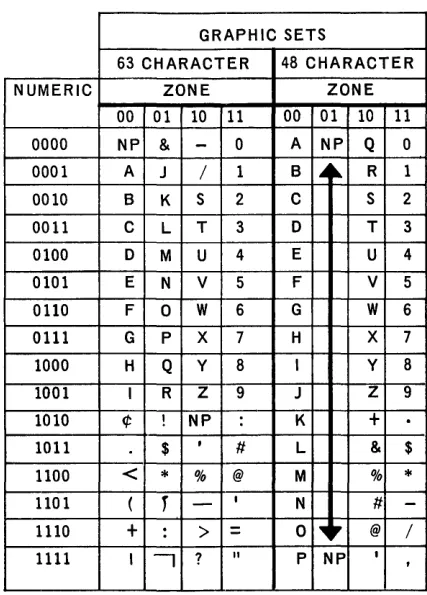 Table 4-7. Relationship of Internal Code to Printer Graphics 