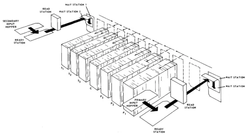 Figure 4-6. Card Path through 1007 Card Controller 