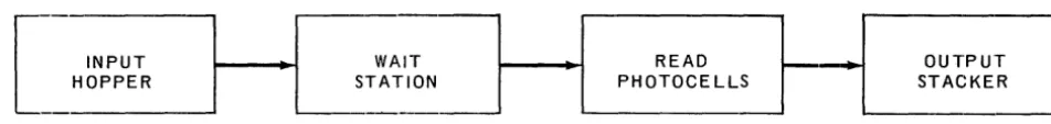 Figure 4-1. Card Reader Mechanism 