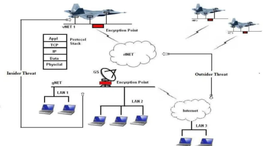 Figure  1  represents  the  pictorial  representation  of  the  proposed  iNET  network