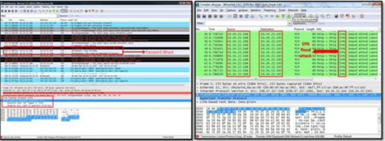 Figure 3: Snapshots of Password attack and SYN flood attack
