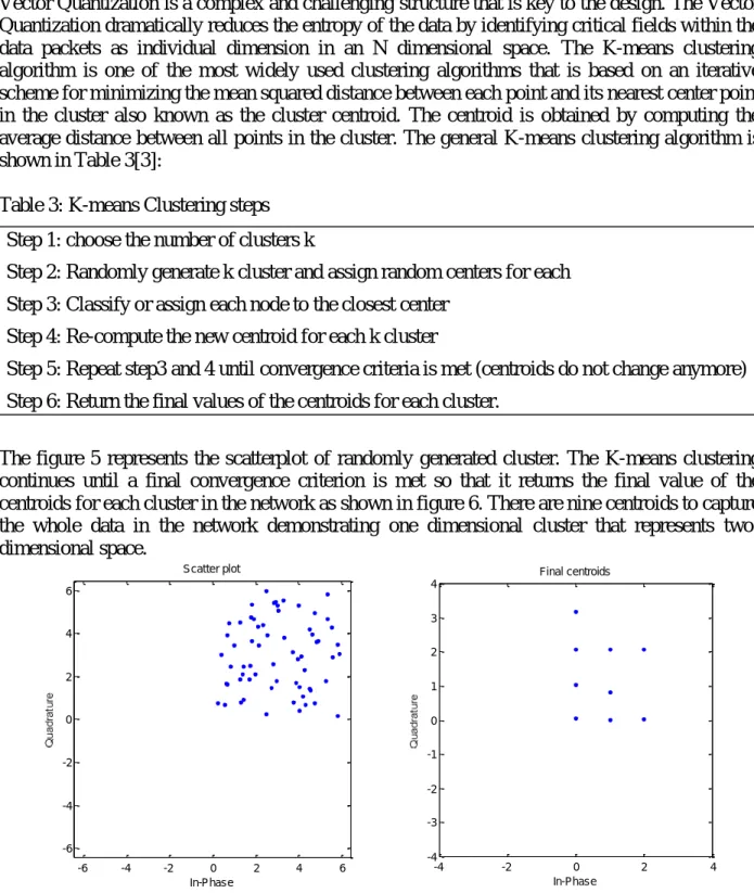 Table 3: K-means Clustering steps  Step 1: choose the number of clusters k 