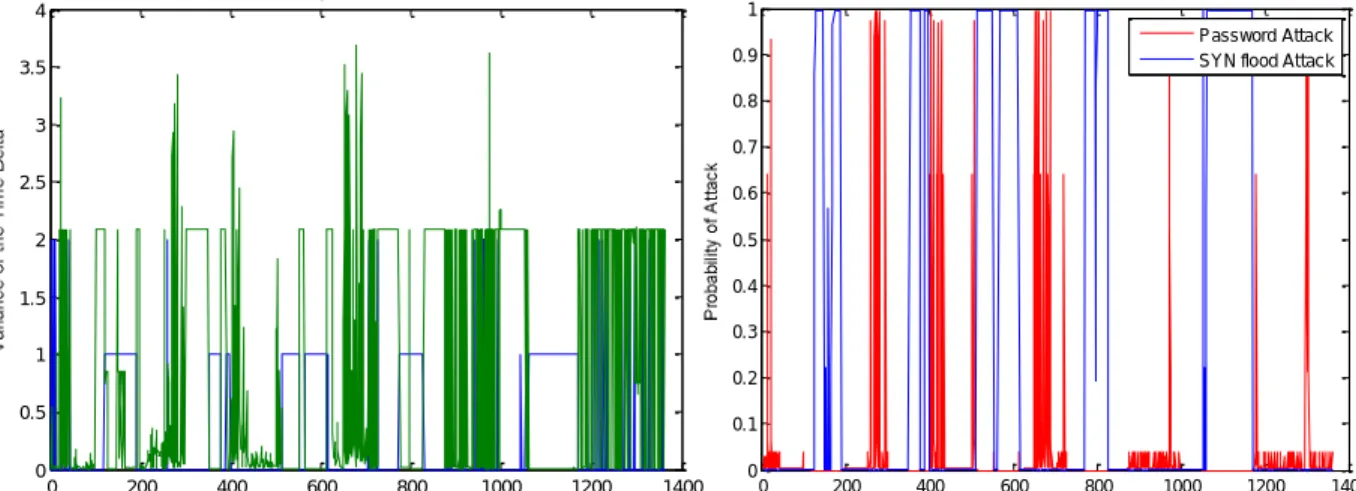 Figure  9  shows  the  negative  log-likelihood  versus  the  number  of  Baum-Welch iterations  in  an  experiment