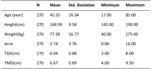 Table 1- Quantitative and qualitative recorded values of the study 