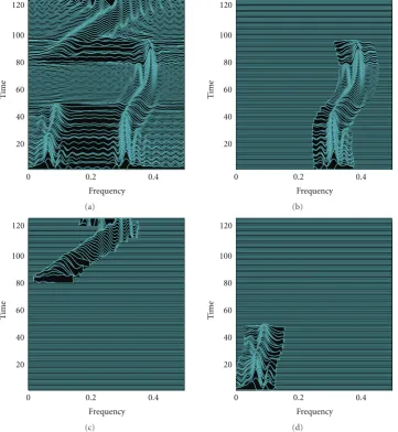 Figure 4: Example of components separation and extraction procedure using the algorithm described inof frequency binswindows of length Section 2 (N = 128, the number N f = 4N, Δ f = F/2 = N f /4, ϵc = 0.2, and ϵd = 0.01)