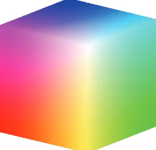 Figure 1: The RGB color space.