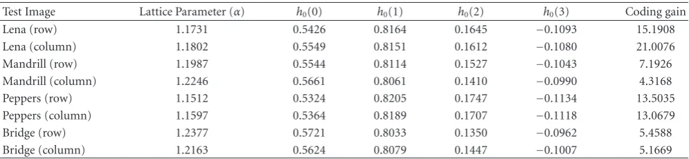 Table 2: Lattice parameters of the test images and the corresponding low-pass ﬁlter coeﬃcients and coding gains.