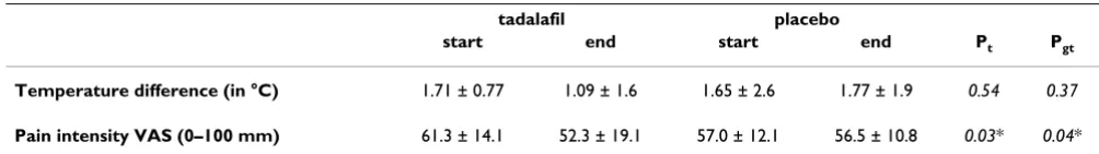 Table 1: Patient characteristics