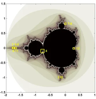 Figure 13.5. The ﬁgures in this chapter, and the predeﬁned regions in our mandelbrot program, show these regions in the fringe just outside the Mandelbrot set.