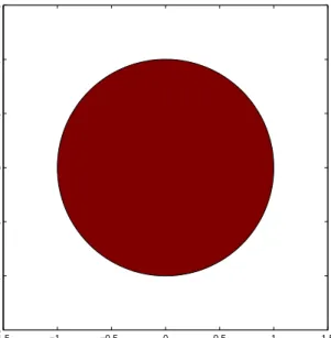 Figure 13.1. The unit disc is shown in red. The boundary is simply the unit circle. There is no intricate fringe.