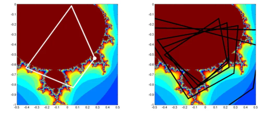 Figure 13.3. Two trajectories. z0 = .25-.54i generates a cycle of length four, while nearby z0 = .22-.54i generates an unbounded trajectory.