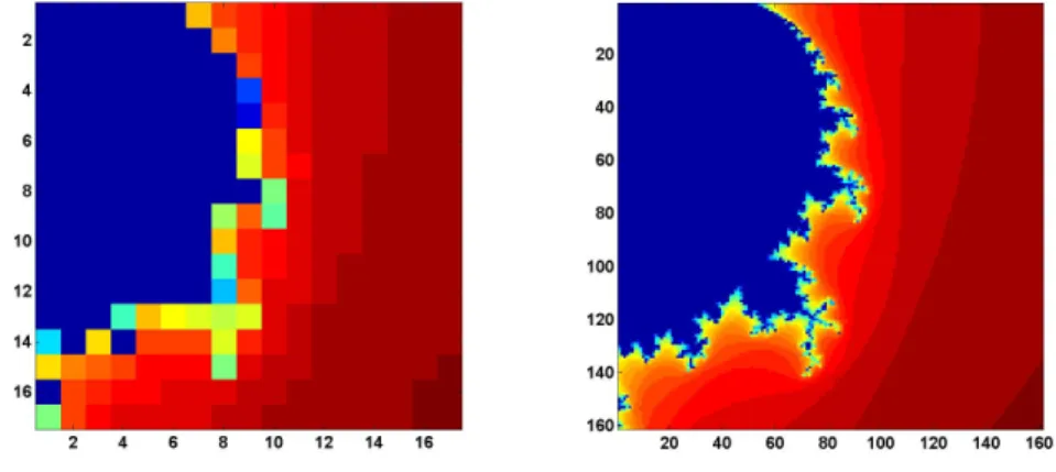 Figure 13.4. Improving resolution.