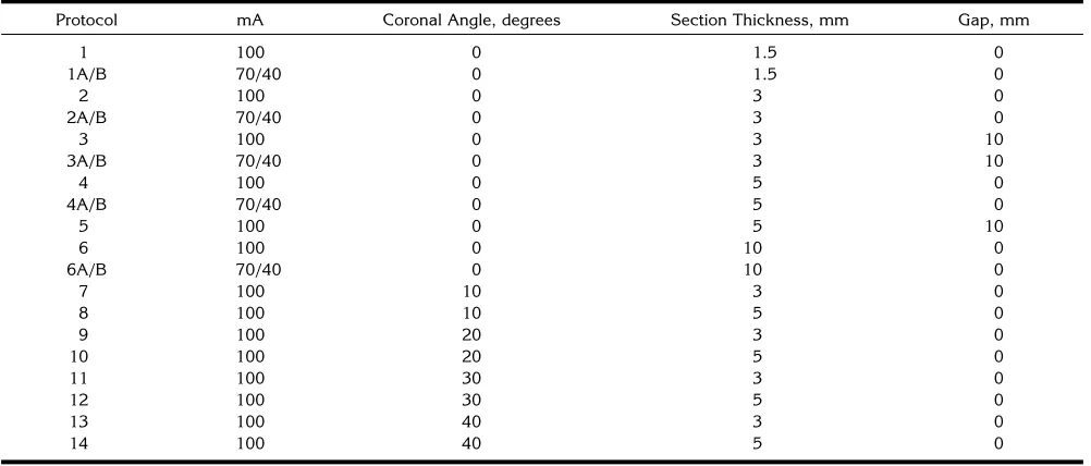 TABLE 1: Coronal sinus CT imaging protocols