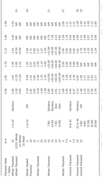 Table 3 Continue