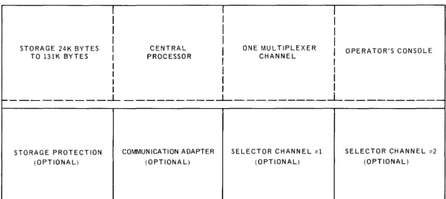 Figure 7 -2. UNIVAC 9400 Processor and Console Configuration 