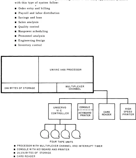 Figure 7-3. UNIVAC 9400 System Basic Configuration (Tape System) 