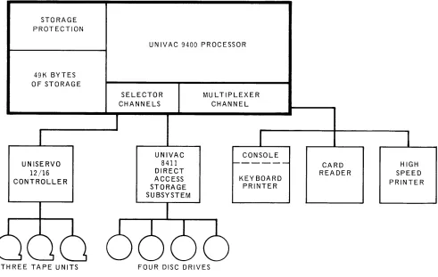 Figure 7 -5. Typical UNIVAC 9400 System Configuration 