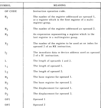 Table 2-7 . Symbols Used to Describe Operand Formats 