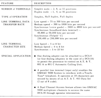 Table 2-2. Line Terminal Characteristics 