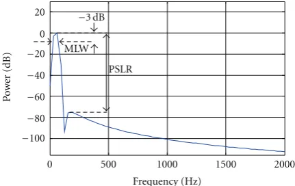 Table 2: Limit of the kernel parameters.