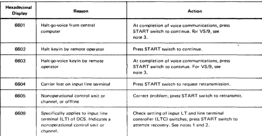 Table 3-1 Remote Control Console Displays (Part 1 of2) 