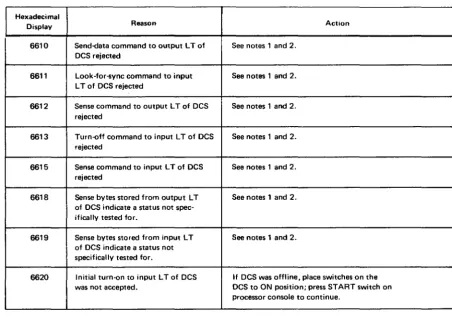Table 3-1. Remote Control Console Displays (Part 20f2) 