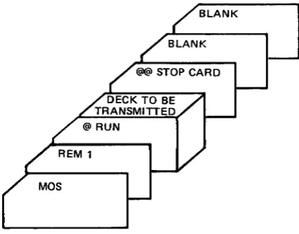Figure 3-1. Control Stream for MOS Environment 