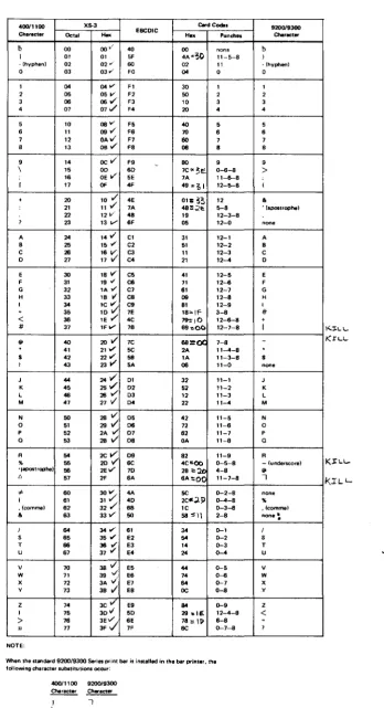 Table C-1. -Character. Code. and Punch Translation 