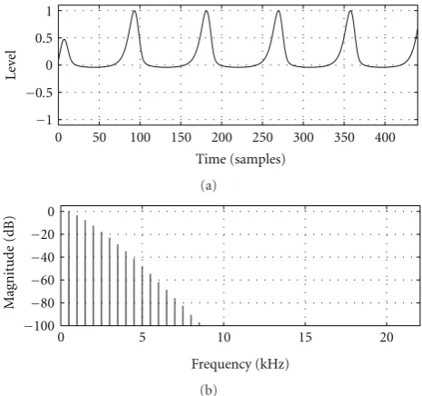 Figure 2: Peak-normalized FBAM waveform (spectrum. The sample rate f0 = 500Hz) and its fs = 44.1kHz is used in this and allother examples in this paper unless noted otherwise.