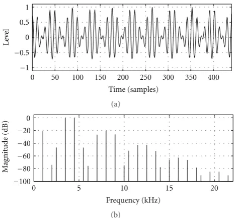 Figure 13: Heterodyne FBAM variation 3-I (modulator frequency 4000 Hz (8 : 1 ratio)), see f0 = 500Hz, β = 0.2, Figure 10(c).