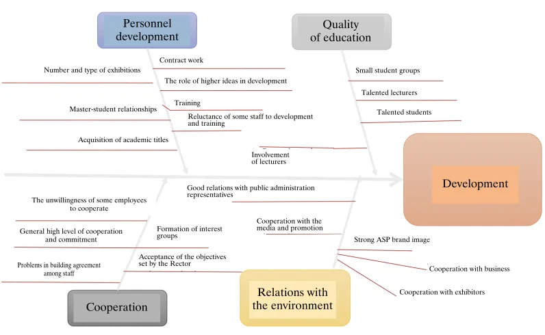 Figure 2. Example of an Ishikawa diagram application for ASP. 
