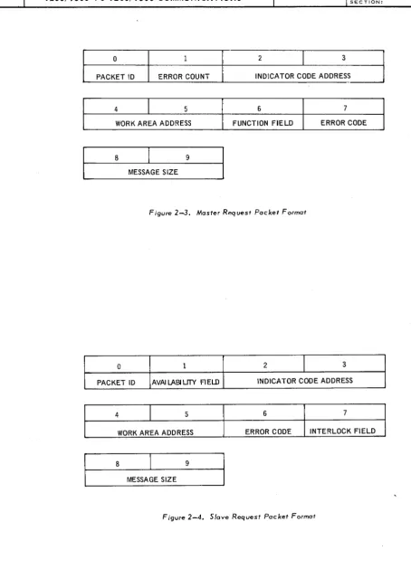 Figure 2-4. Slave Request Packet Format 