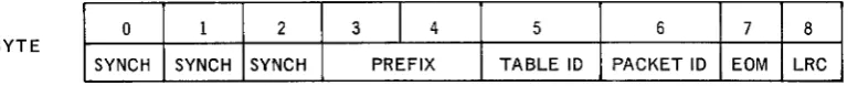 TABLE ID PACKET ID 