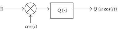 Figure 6: Truncation error model for a ROM-based multiplication.