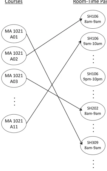 Figure 4.1: Schedule for Calculus I (only lectures)