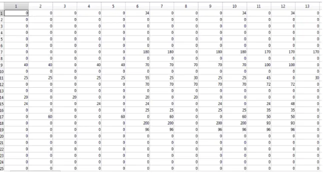 Figure 4.3: Occupation Matrix Displaying Course Populations