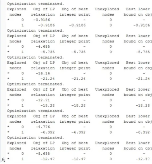 Figure 5.1: Efficiency Output From Matlab
