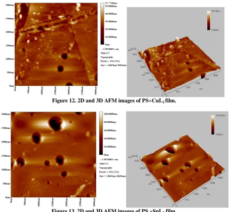 Figure 12. 2D and 3D AFM images of PS+CuL2 film.  