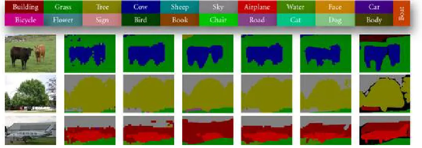 Figure 3  Sample segmentation results for the MSRC-21 dataset. The first 8 rows show some representative cases; the last 5 cases are where the methods worked less well